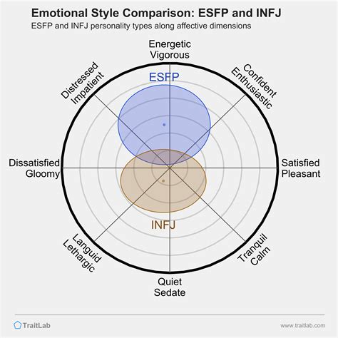 esfp and infj dating