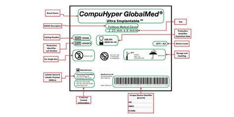 expiration dating fda guidance