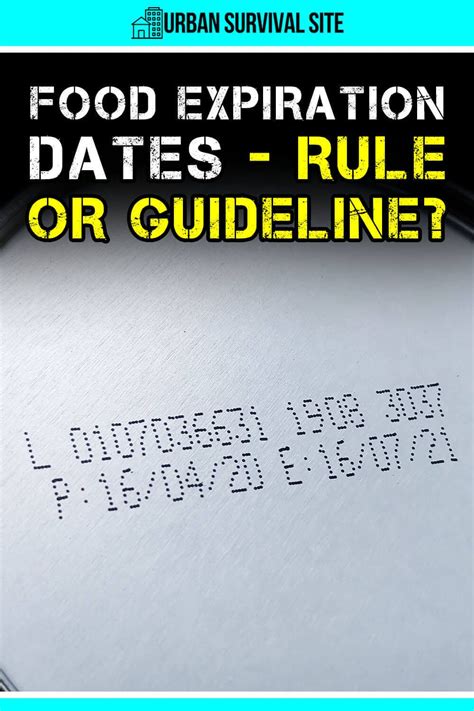 expiration dating term