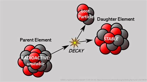 flaws in radiometric dating