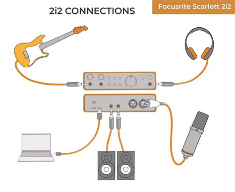 focusrite hookup
