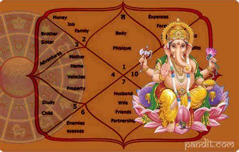 free match making kundli in marathi