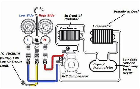 freon hook up