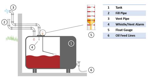 heating oil tank hook up