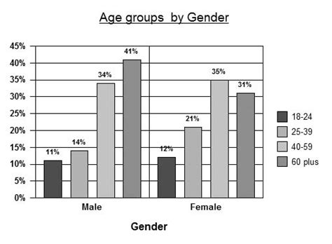 hook up age range