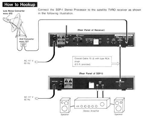 hook up bell satellite receiver