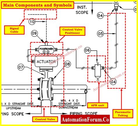 hook up control valve