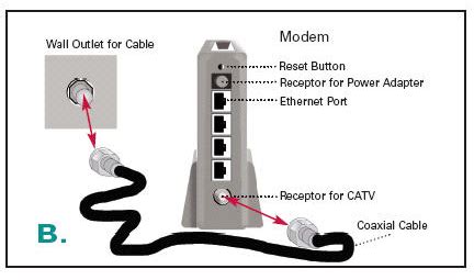 hook up fido internet
