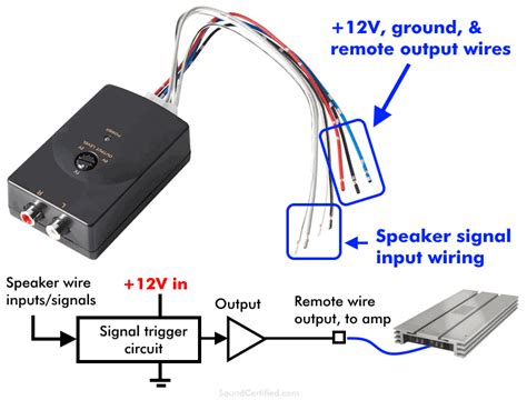 hook up line output converter