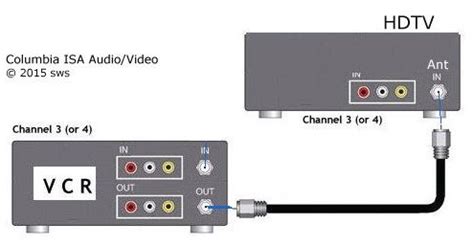 hook up vcr to flat screen