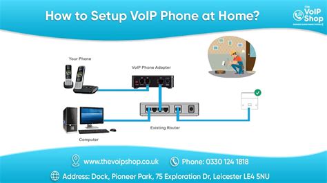 hook up voip