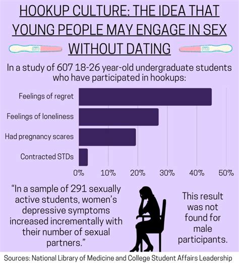 hookup culture dangers