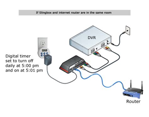 hookup slingbox