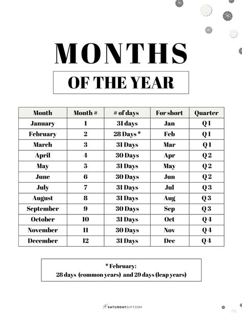 how do you count dating months
