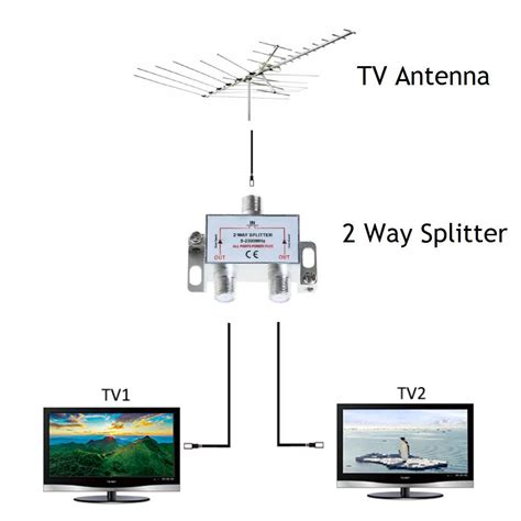 how do you hook up a digital antenna
