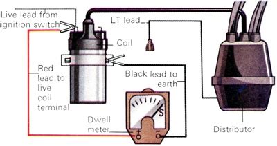 how do you hook up a dwell meter