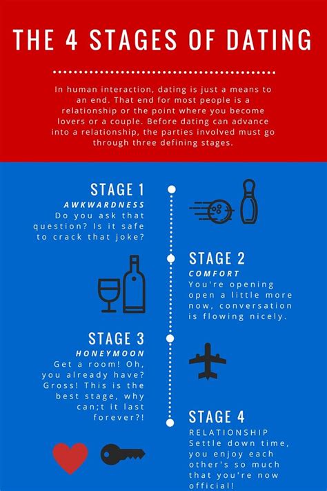 how long does it take for dating to turn into a relationship