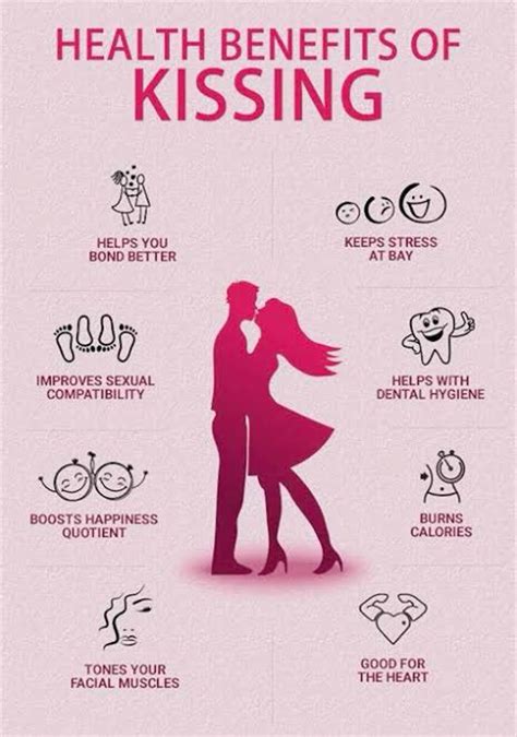 how long into dating should you kiss