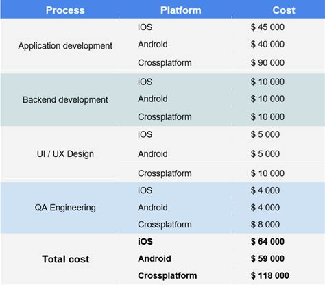 how much does it cost to start a dating website