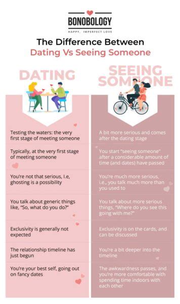how often should couples see each other when dating reddit