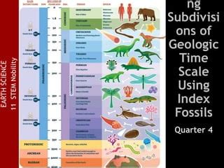 how relative and absolute dating were used to determine the subdivisions of geologic time ppt