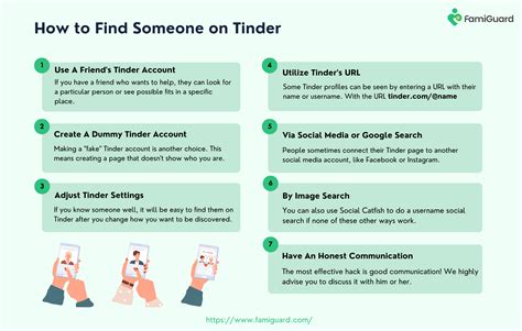 how to find out if someone is using a dating website
