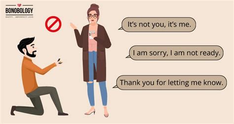 how to say no dating
