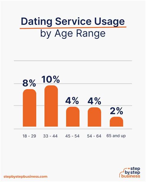 i want to start a matchmaking service
