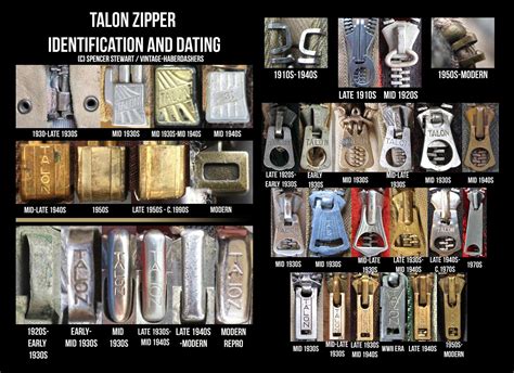 ideal zipper dating