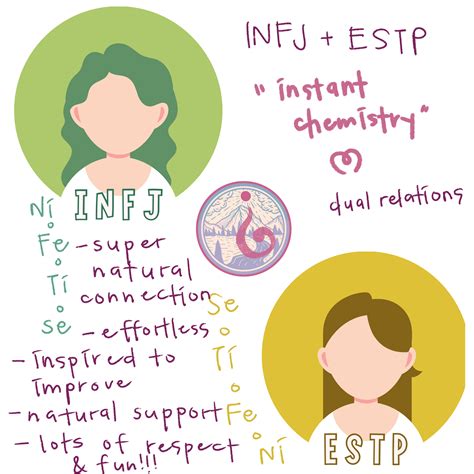 infj and casual dating