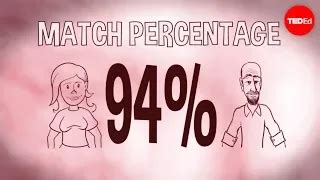 inside okcupid the math of online dating