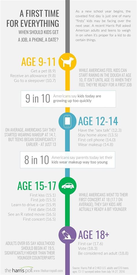 is 10 a good age to start dating