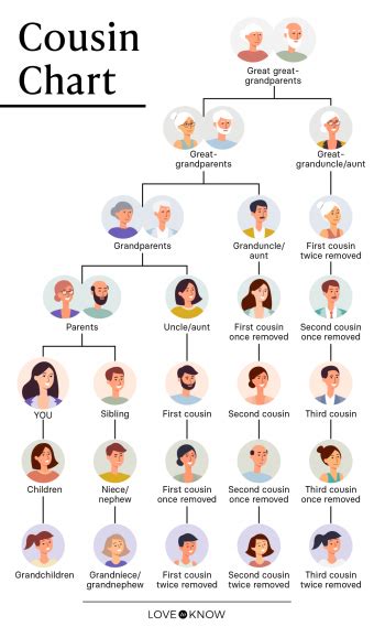 is dating a second cousin wrong