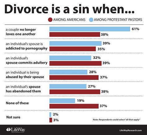 is dating during separation a sin