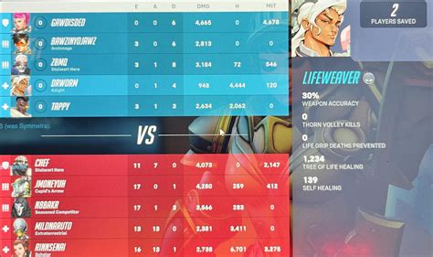 is overwatch matchmaking skill based