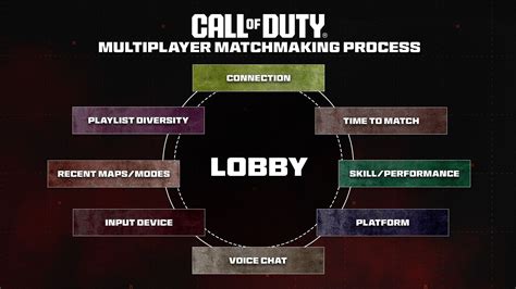 is there skill based matchmaking in modern warfare multiplayer