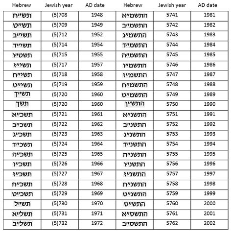 israel coin dating