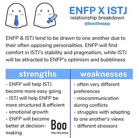 istj dating enfp