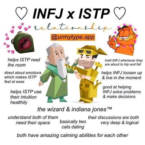 istp dating infj