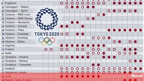 jogos olímpicos 2021 calendário