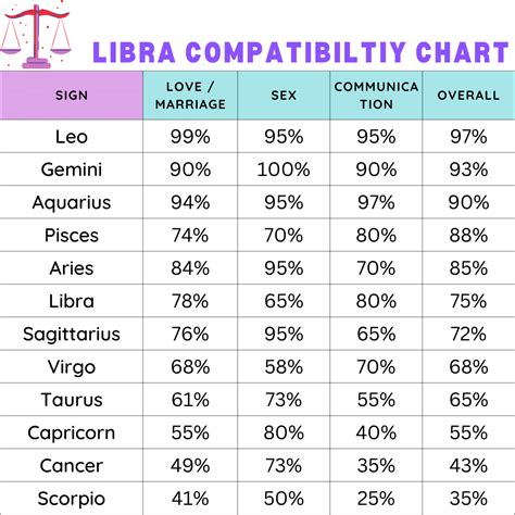 libra and libra dating compatibility