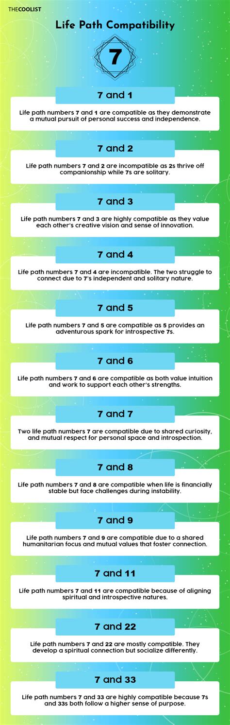 life path 7 dating