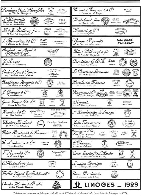 limoges porcelain marks dating
