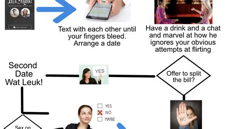 list of netherland dating site
