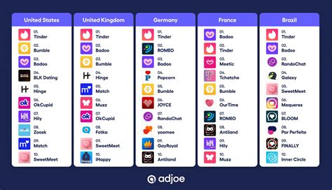 list of uk dating sites
