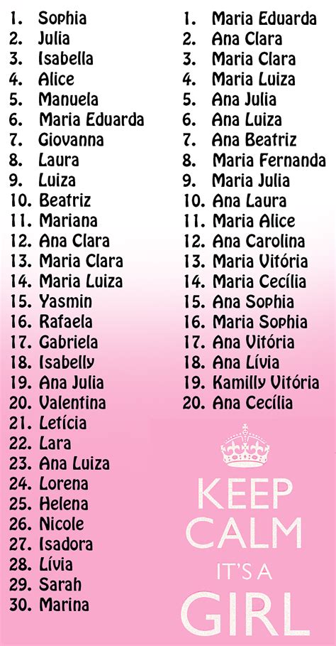 lista de nomes femininos portugal