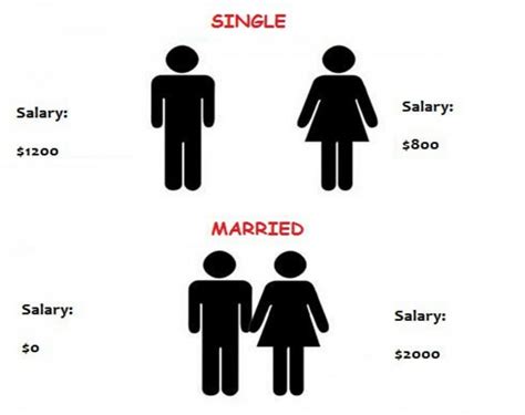 man single married
