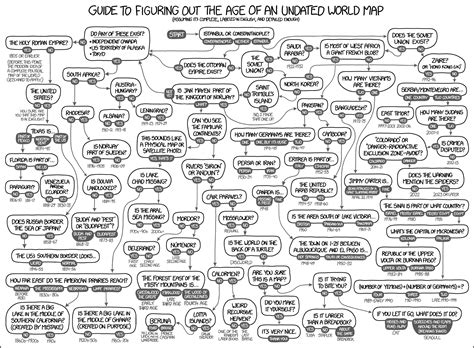 map dating flowchart