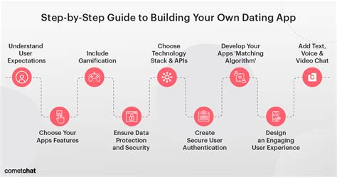 matching algorithm dating app