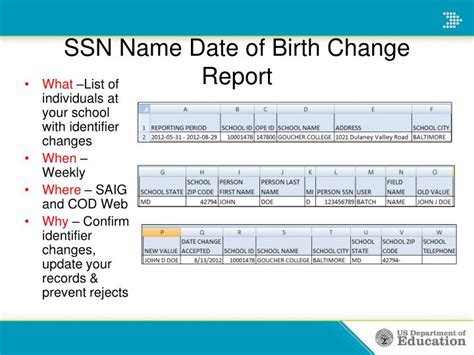 matchmaking by date of birth and name